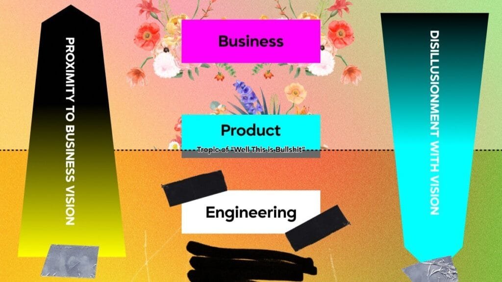 Header illustration for the article arguing that tech debt is a systemic capitalism problem, not just an engineering one